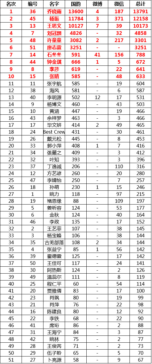 原創(chuàng)歌曲大賽,國韻傳媒,網(wǎng)絡(luò)投票